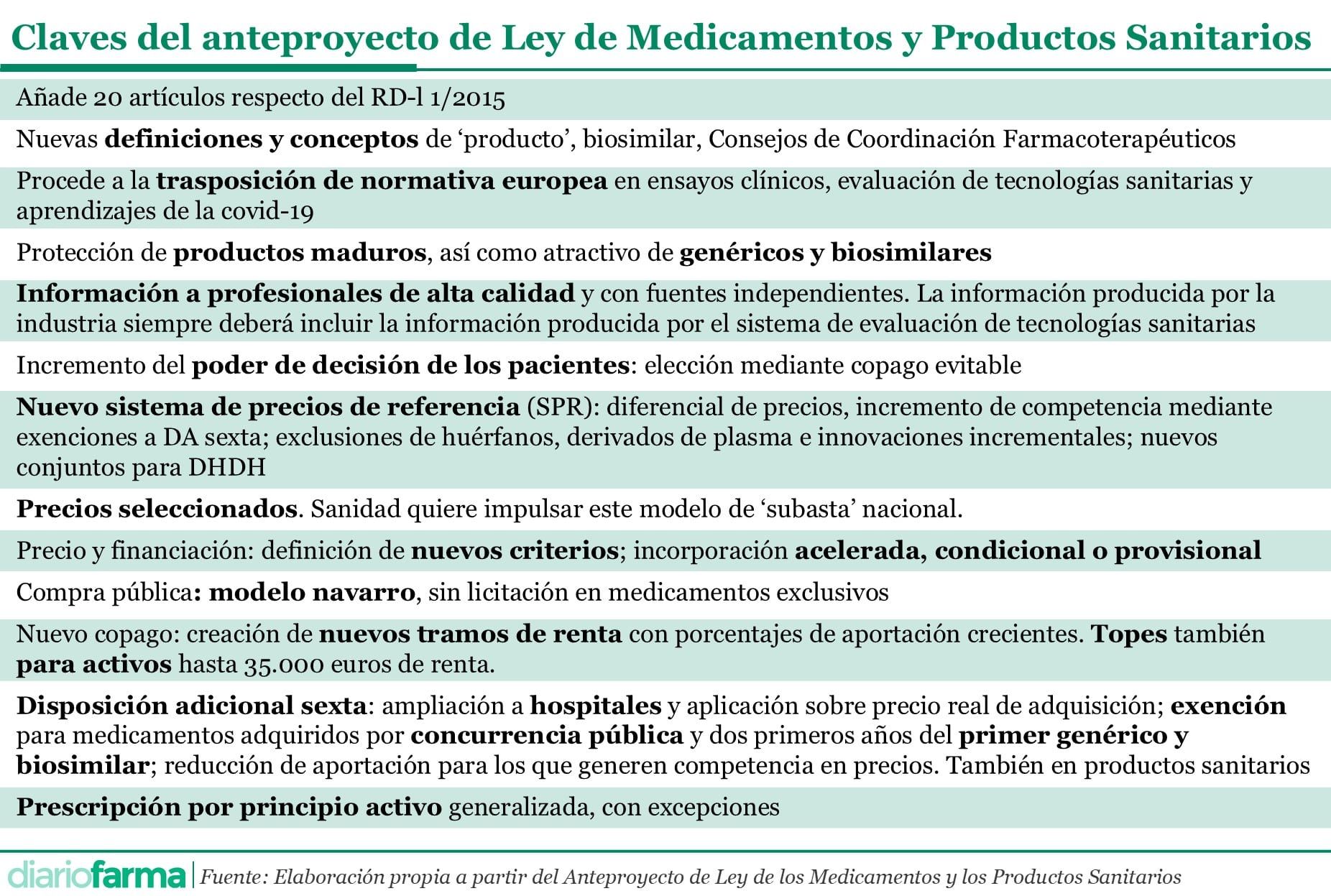 20241215-Claves-del-anteproyecto-de-Ley-de-Medicamentos-y-Productos-Sanitarios.jpg