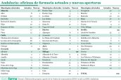 20241216 Andalucía - oficinas de farmacia actuales y nuevas aperturas