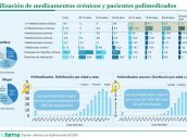 20241219 Utilización de medicamentos crónicos y pacientes polimedicados