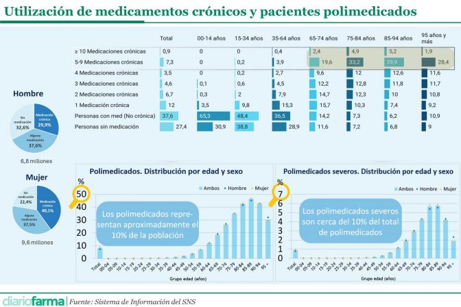 20241219 Utilización de medicamentos crónicos y pacientes polimedicados