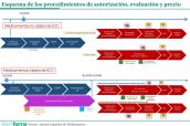 20250113 Esquema de los procedimientos de autorizació evaluación y precio