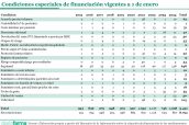 20250115 Condiciones especiales de financiación vigentes a 1 de enero