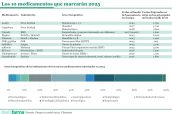 20250123 Los 10 medicamentos que marcarán 2025-