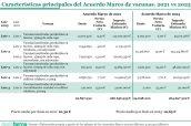 20250305 Características principales del Acuerdo Marco de vacunas. 2021 y 2025-61