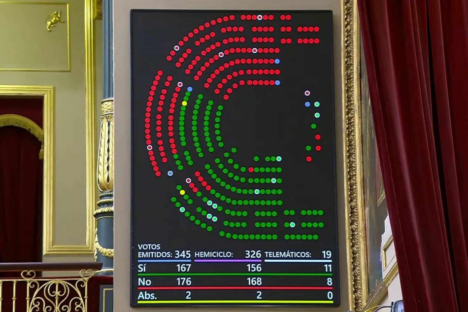 Panel de votaciones del dictamen de la Ley de creación de la Agencia de Salud Pública.