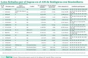20250624 Lotes licitados por el Ingesa en el AM de biológicos con biosimilares