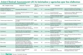20251210 Joint Clinical Assessment (JCA) iniciados y agencias que los elaboran-2