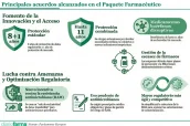 20251211 Principales acuerdos alcanzados en el Paquete Farmacéutico-2
