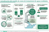 20251214 Actualización del estudio de costes de tratamiento de aguas residuales