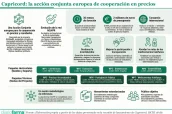 20251218 Capricord - la acción conjunta europea de cooperación en precios