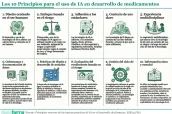 202601 Los 10 Principios para el uso de IA en desarrollo de medicamentos