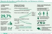 20260114 Mayores de 65 años y polimedicación con fármacos crónicos