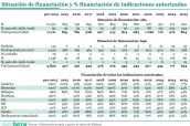 20260120 Situación de financiación y financiación de indicaciones autorizadas