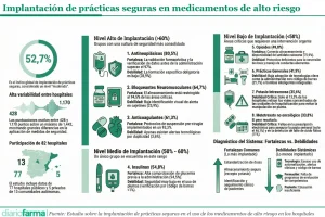 20260125 Implantación de prácticas seguras en medicamentos de alto riesgo