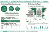 20260126 Radiografía de la financiación de medicamentos huérfanos en España-3
