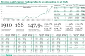 20260127 Precios notificados radiografía de su situación en el SNS