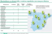 20260129 Biosimilares en desarrollo y centros españoles con ensayos clínicos