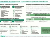 20260212 Claves del RD de financiación y precio de los productos sanitarios