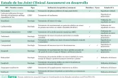 20260216 Estado de los Joint Clinical Assessment en desarrollo