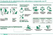 20260220 Evaluación de la administración subcutánea comparada con IV