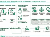 20260220 Evaluación de la administración subcutánea comparada con IV