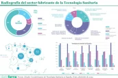 20260223 Radiografía del sector fabricante de la Tecnología Sanitaria