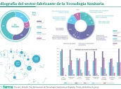20260223 Radiografía del sector fabricante de la Tecnología Sanitaria