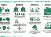 20260304 Características del sistema transfronterizo de exención hospitalaria