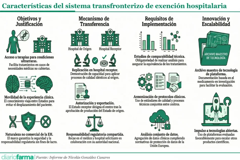 20260304 Características del sistema transfronterizo de exención hospitalaria