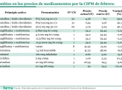 20260311 Cambios en los precios de medicamentos por la CIPM de febrero