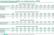 20260408 Evolución del gasto público en medicamentos y PPSS