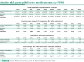 20260408 Evolución del gasto público en medicamentos y PPSS