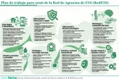 20260413 Plan de trabajo para 2026 de la Red de Agencias de ETS (RedETS)---