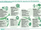 20260413 Plan de trabajo para 2026 de la Red de Agencias de ETS (RedETS)---