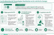 20260506 La Evaluación de Tecnologías Sanitarias en la web de la Aemps