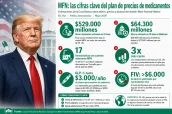 20260507 MFN - informe Casa Blanca