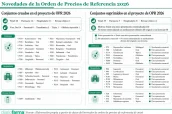 20260512 Novedades de la Orden de Precios de Referencia 2026
