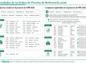 20260512 Novedades de la Orden de Precios de Referencia 2026