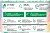 20260523 Claves de la Declaración Conjunta Francia-Alemania sobre la industria -def