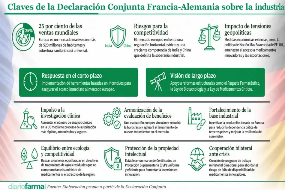20260523 Claves de la Declaración Conjunta Francia-Alemania sobre la industria -def
