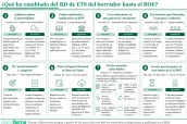 20260527 Qué ha cambiado del RD de ETS del borrador hasta el BOE