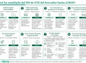 20260527 Qué ha cambiado del RD de ETS del borrador hasta el BOE