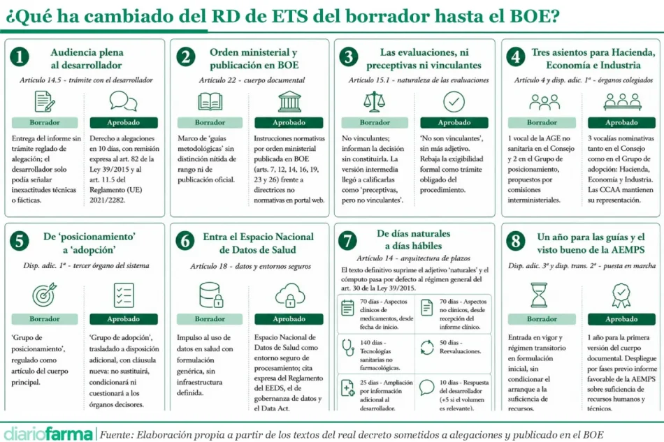 20260527 Qué ha cambiado del RD de ETS del borrador hasta el BOE