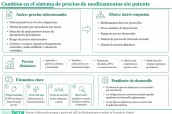 20260602 Cambios en el sistema de precios de medicamentos sin patente