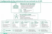 20260603 Configuración de las estructuras de uso racional en el APL