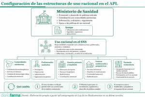 20260603 Configuración de las estructuras de uso racional en el APL