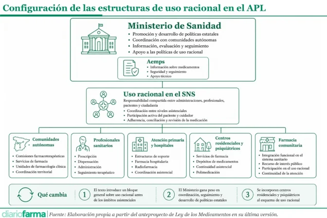 20260603 Configuración de las estructuras de uso racional en el APL