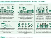 20260603 Principales medidas sanitarias del acuerdo de PP y Vox en CYL-3