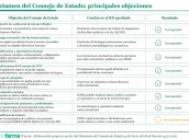 20260608 Dictamen del Consejo de Estado - principales objeciones