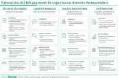 20260608 Valoración del RD 415-2026 de expertos en derecho farmacéutico
